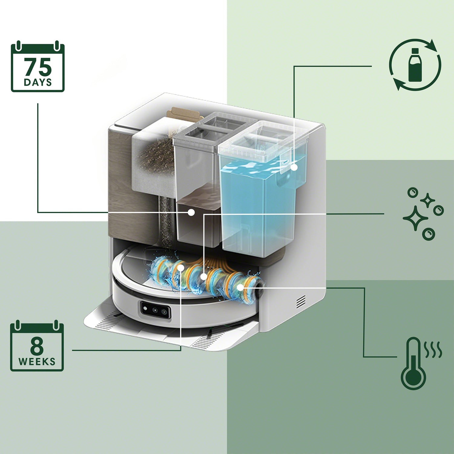 Roomba® Max 705 Combo Roboter + AutoWash™ Dock